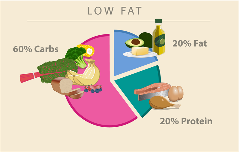 best-foods-and-healthy-fats-to-cut-diabetes-risk-today